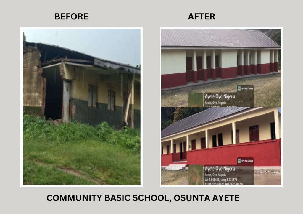 Upgrade of 105 Primary Schools under the World Bank-Assisted Better Education Service Delivery for All Additional Finance; Transforming Education Systems at States Level (BESDA AF-TESS) Programme 15 16
