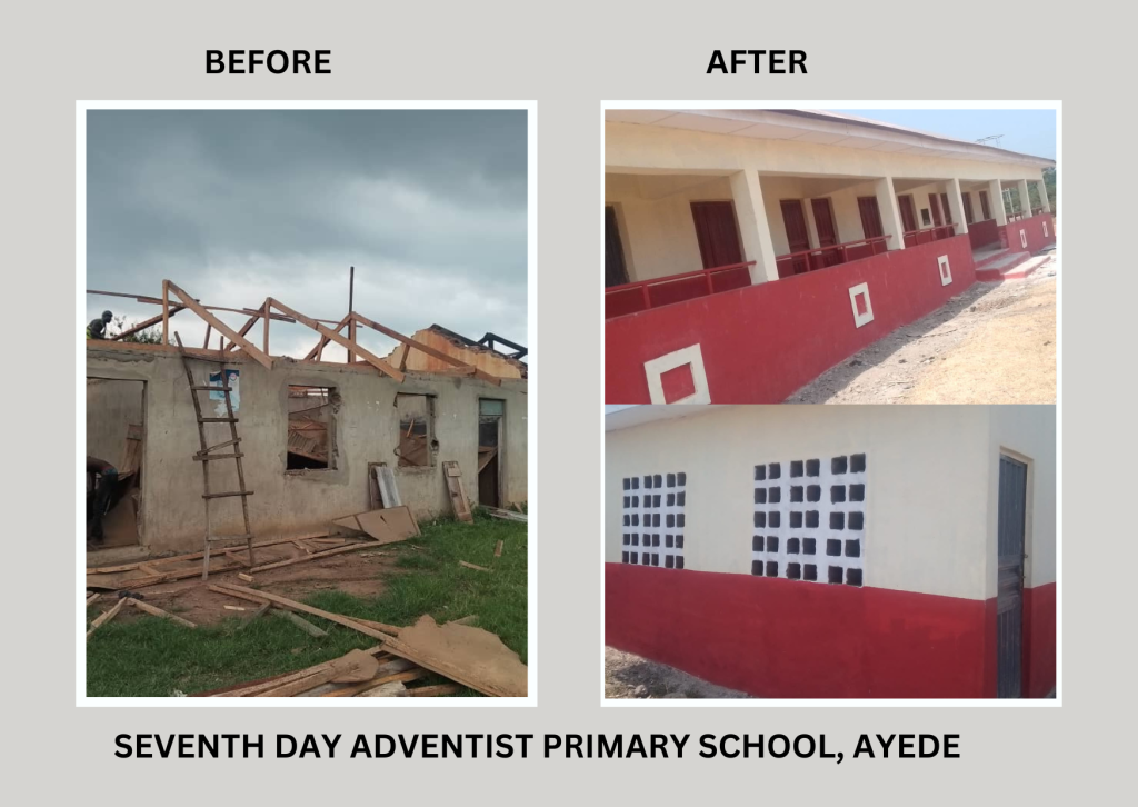 Upgrade of 105 Primary Schools under the World Bank-Assisted Better Education Service Delivery for All Additional Finance; Transforming Education Systems at States Level (BESDA AF-TESS) Programme 21 28