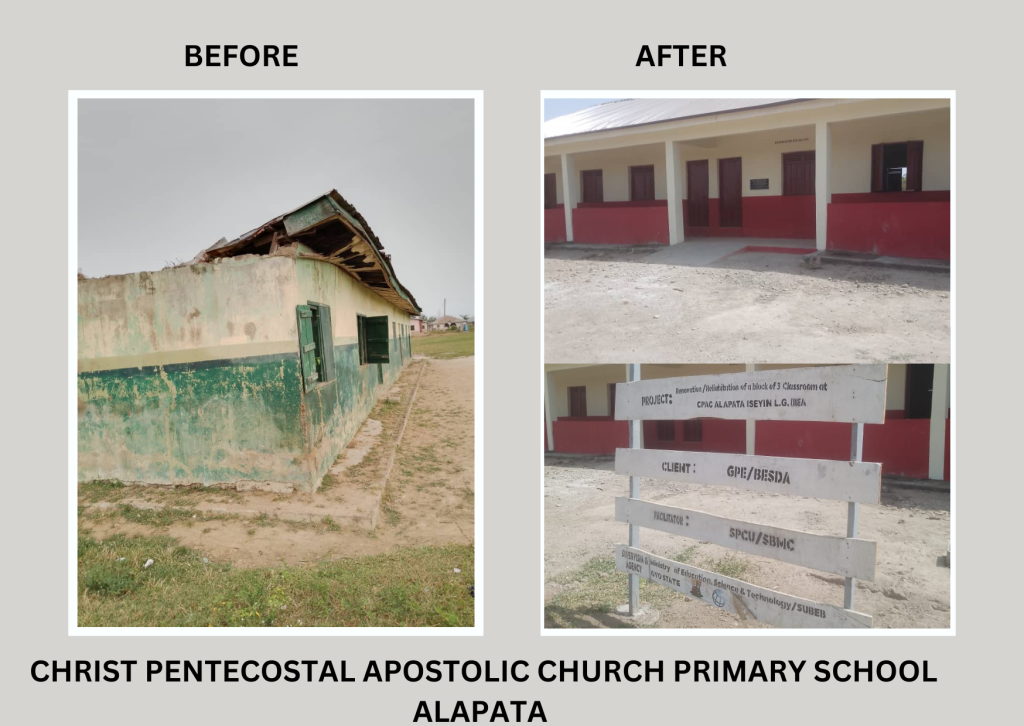 Upgrade of 105 Primary Schools under the World Bank-Assisted Better Education Service Delivery for All Additional Finance; Transforming Education Systems at States Level (BESDA AF-TESS) Programme 28 31