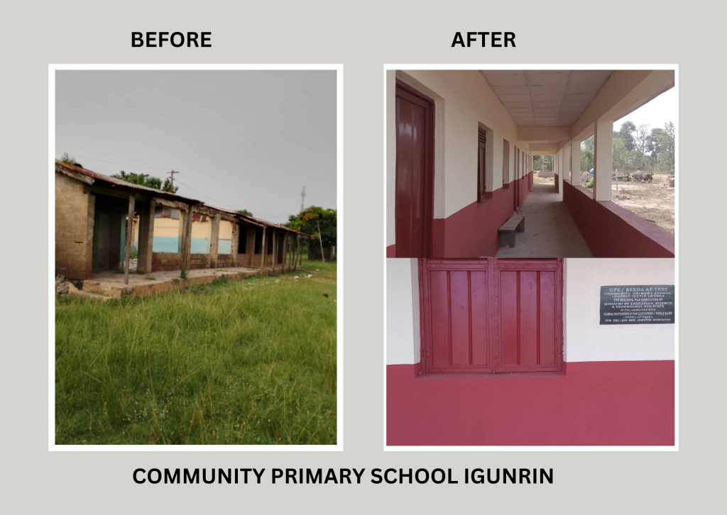 Upgrade of 105 Primary Schools under the World Bank-Assisted Better Education Service Delivery for All Additional Finance; Transforming Education Systems at States Level (BESDA AF-TESS) Programme 29 32