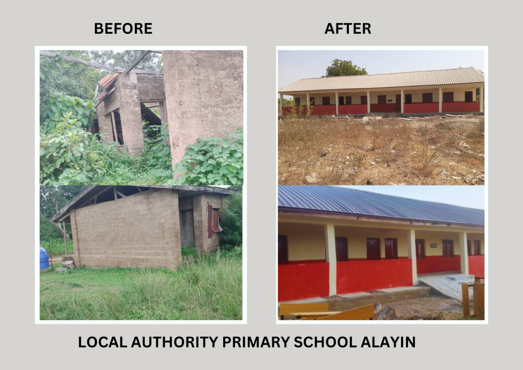 Upgrade of 105 Primary Schools under the World Bank-Assisted Better Education Service Delivery for All Additional Finance; Transforming Education Systems at States Level (BESDA AF-TESS) Programme 31 34