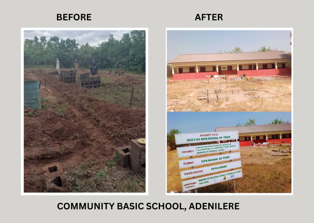 Upgrade of 105 Primary Schools under the World Bank-Assisted Better Education Service Delivery for All Additional Finance; Transforming Education Systems at States Level (BESDA AF-TESS) Programme 33 35