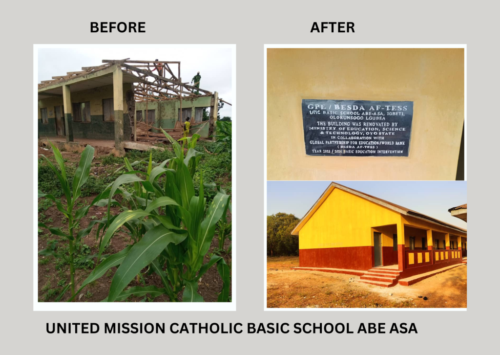 Upgrade of 105 Primary Schools under the World Bank-Assisted Better Education Service Delivery for All Additional Finance; Transforming Education Systems at States Level (BESDA AF-TESS) Programme 37 40
