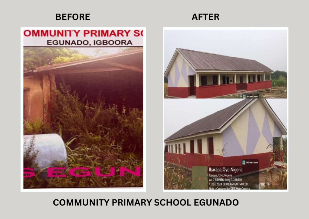 Upgrade of 105 Primary Schools under the World Bank-Assisted Better Education Service Delivery for All Additional Finance; Transforming Education Systems at States Level (BESDA AF-TESS) Programme 8 9 2