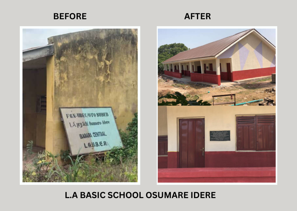 Upgrade of 105 Primary Schools under the World Bank-Assisted Better Education Service Delivery for All Additional Finance; Transforming Education Systems at States Level (BESDA AF-TESS) Programme 12 LA Basic School Osumare Idere
