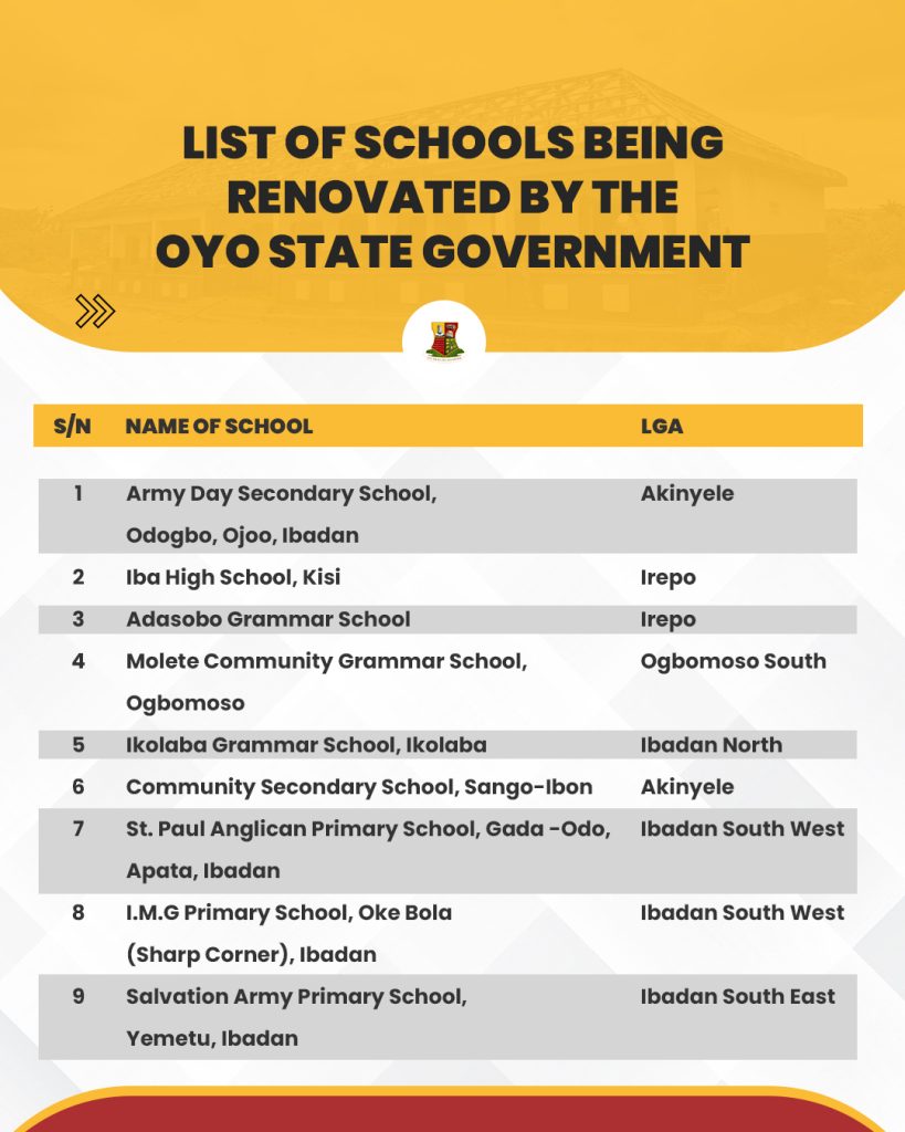 Oyo State Government Commences Renovation of 36 Public Schools across the State 1 Feedback April 29b