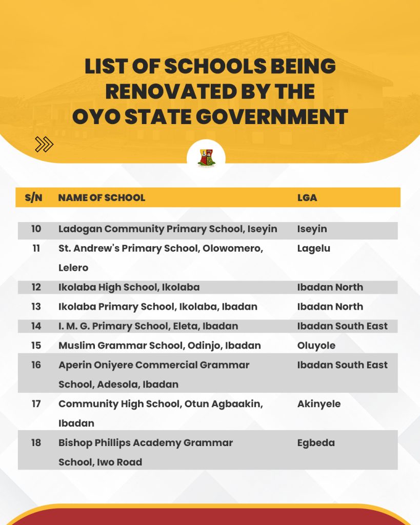 Oyo State Government Commences Renovation of 36 Public Schools across the State 2 Feedback April 29c
