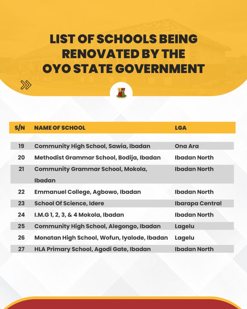 Oyo State Government Commences Renovation of 36 Public Schools across the State 3 Feedback April 29d