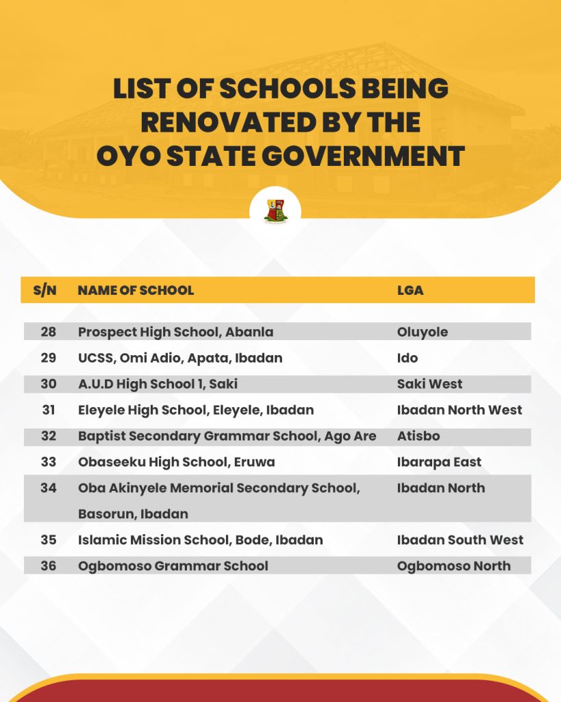 Oyo State Government Commences Renovation of 36 Public Schools across the State 4 Feedback April 29e