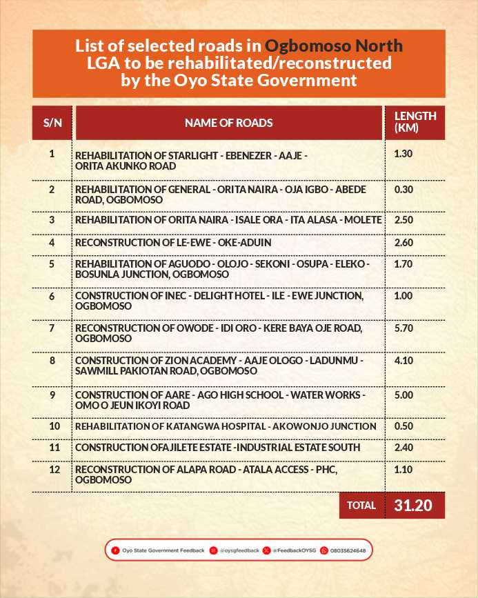 OYSGFeedBack carousel 30Dec25a