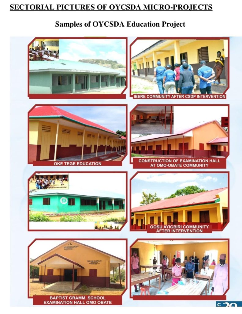 Completed and Ongoing Projects by the Oyo State Government, May 2019 to August 2026 25 PICTURES OF OYCSDA MICRO PROJECTS FROM 2019 TILL DATE 00001